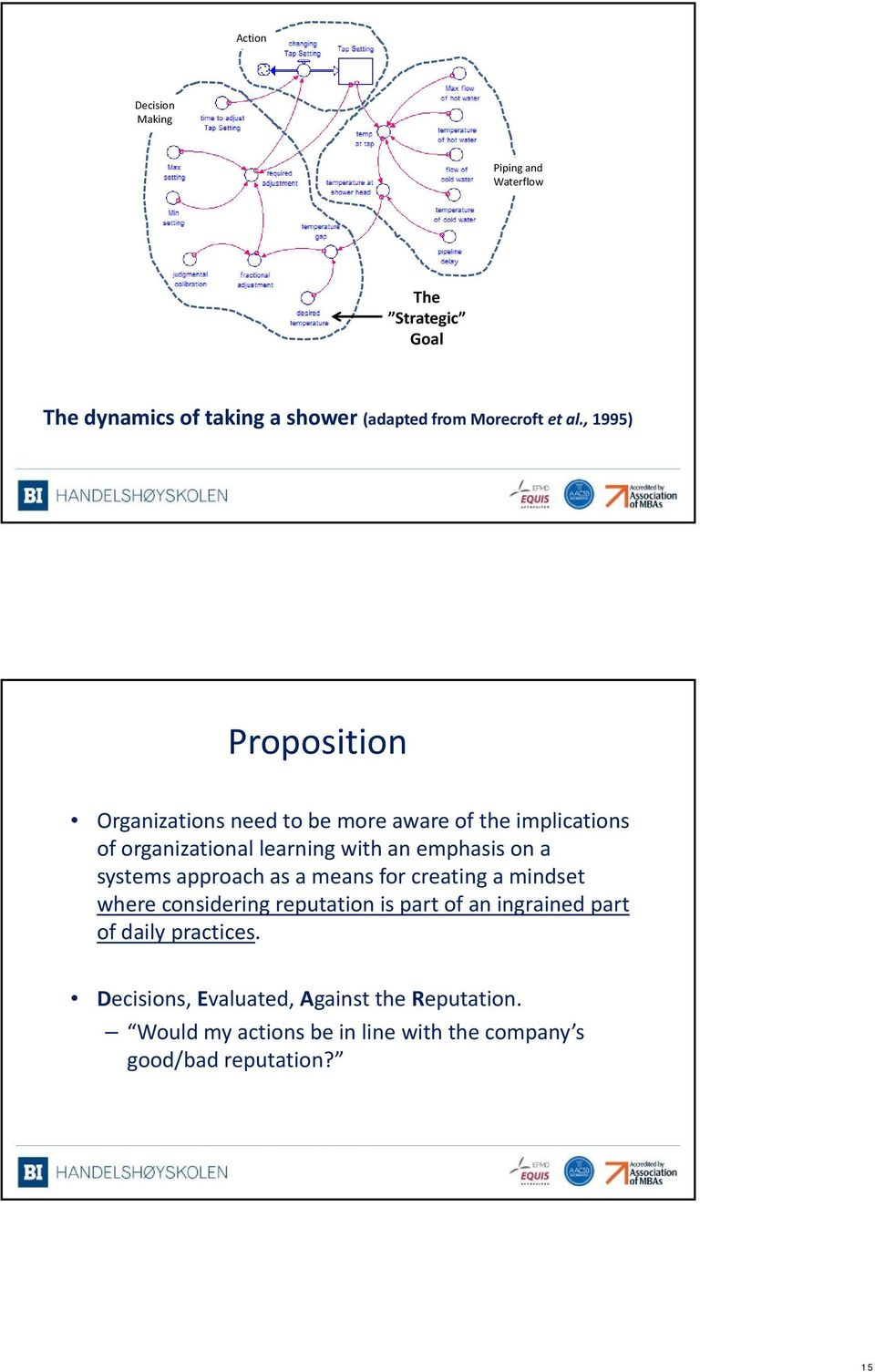 on a systems approach as a means for creating a mindset where considering reputation is part of an ingrained part of daily