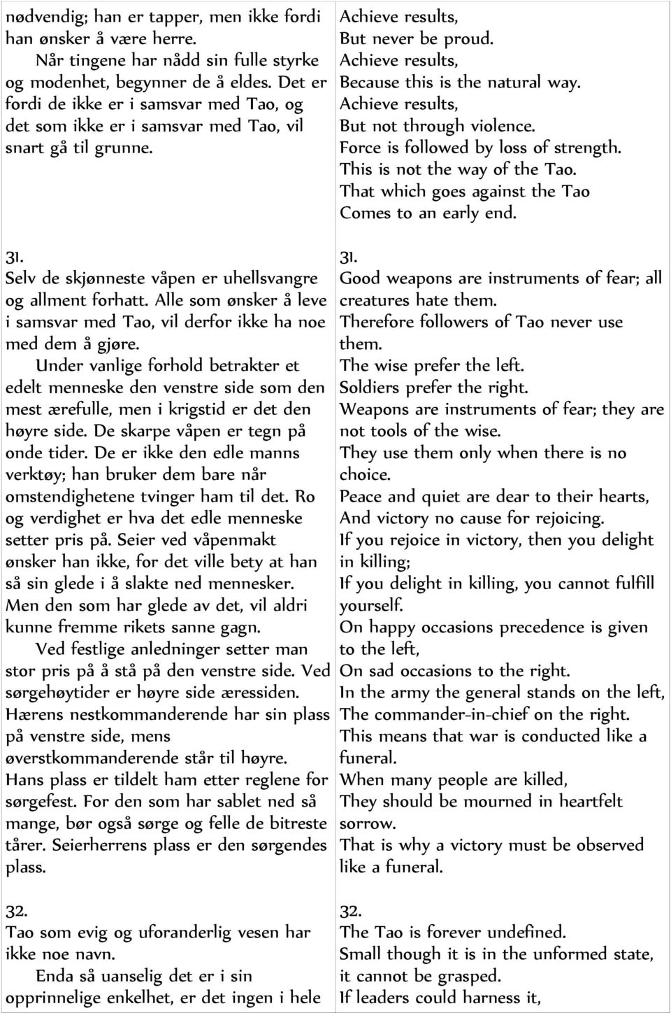 Achieve results, But not through violence. Force is followed by loss of strength. This is not the way of the Tao. That which goes against the Tao Comes to an early end. 31.