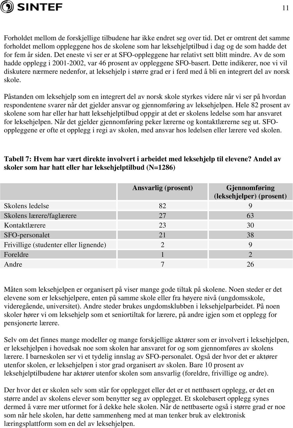 Det eneste vi ser er at SFO-oppleggene har relativt sett blitt mindre. Av de som hadde opplegg i 2001-2002, var 46 prosent av oppleggene SFO-basert.