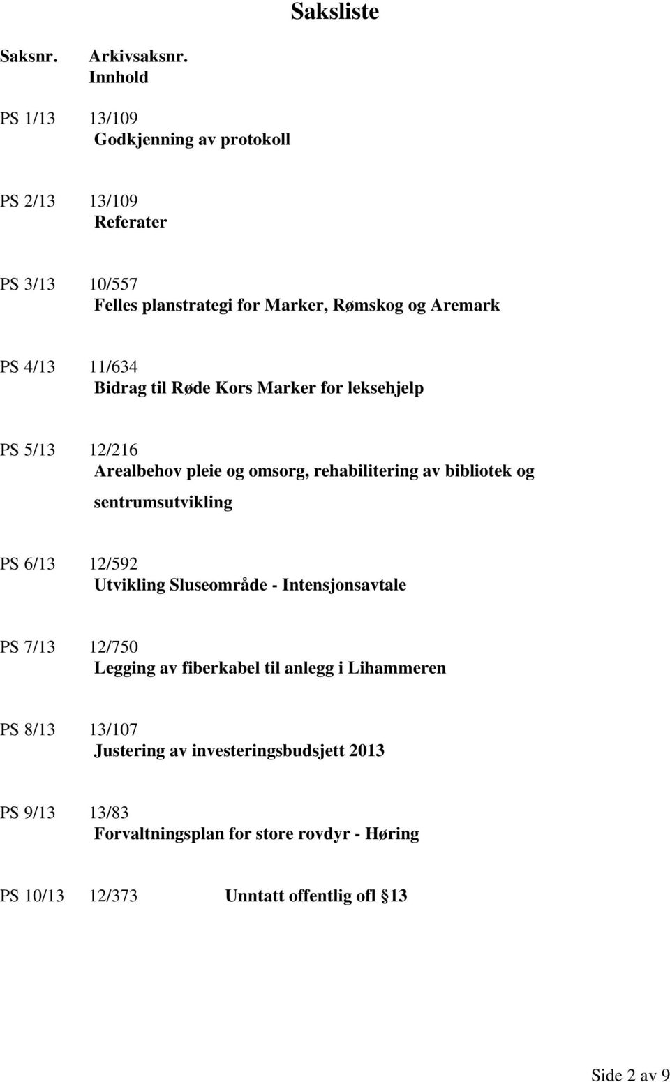 11/634 Bidrag til Røde Kors Marker for leksehjelp PS 5/13 12/216 Arealbehov pleie og omsorg, rehabilitering av bibliotek og sentrumsutvikling PS 6/13