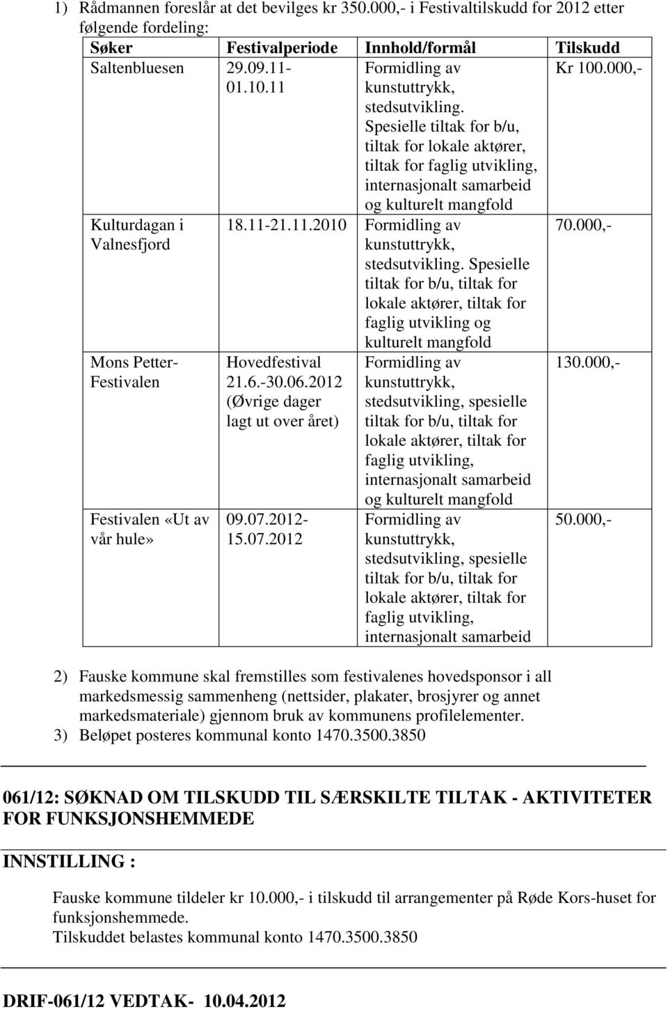 Spesielle tiltak for b/u, tiltak for lokale aktører, tiltak for faglig utvikling, internasjonalt samarbeid og kulturelt mangfold 18.11-21.11.2010 Formidling av kunstuttrykk, stedsutvikling.