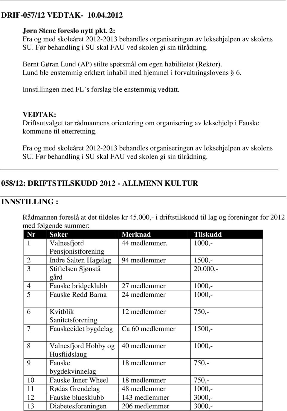 Innstillingen med FL s forslag ble enstemmig vedtatt. Driftsutvalget tar rådmannens orientering om organisering av leksehjelp i Fauske kommune til etterretning.