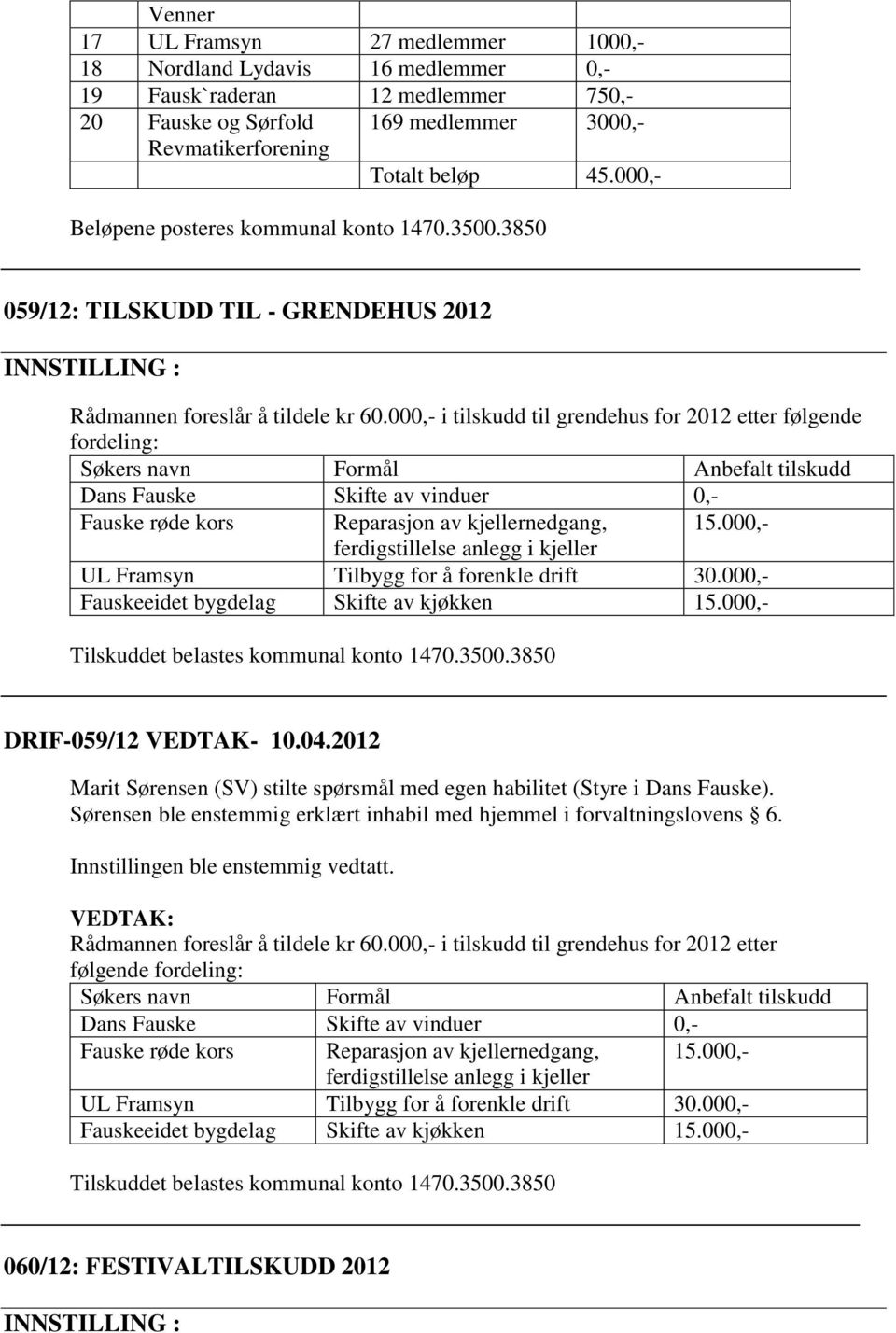 000,- i tilskudd til grendehus for 2012 etter følgende fordeling: Søkers navn Formål Anbefalt tilskudd Dans Fauske Skifte av vinduer 0,- Fauske røde kors Reparasjon av kjellernedgang, 15.