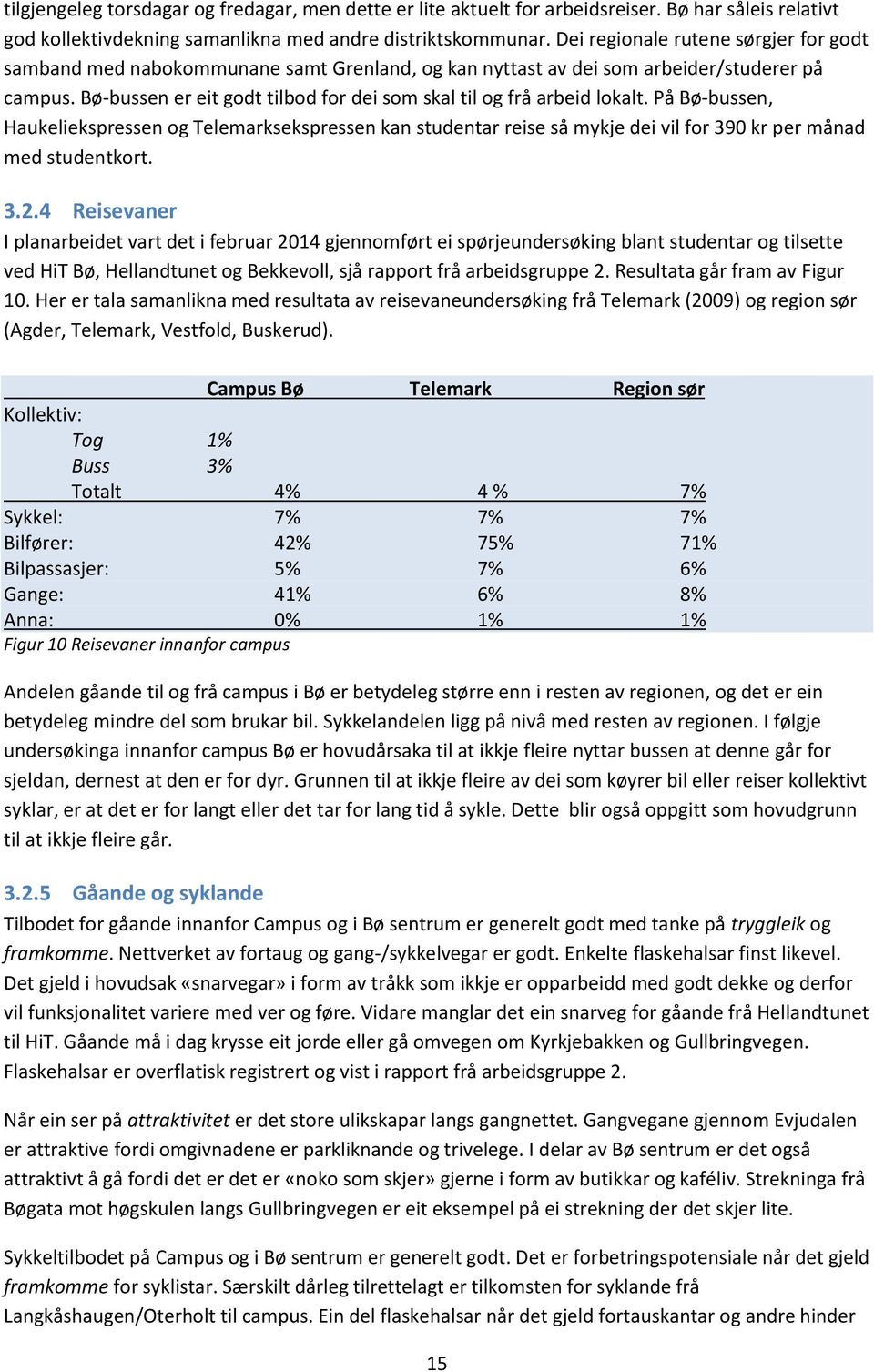 Bø-bussen er eit godt tilbod for dei som skal til og frå arbeid lokalt.