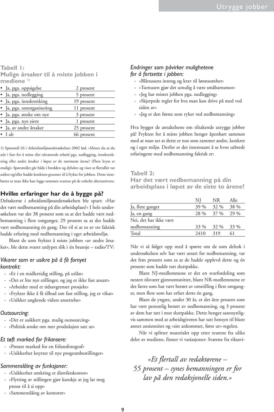 nye eiere 1 prosent Ja, av andre årsaker 25 prosent I alt 66 prosent 1) Spørsmål 26 i Arbeidsmiljøundersøkelsen 2002 lød: «Mener du at du står i fare for å miste ditt nåværende arbeid pga.