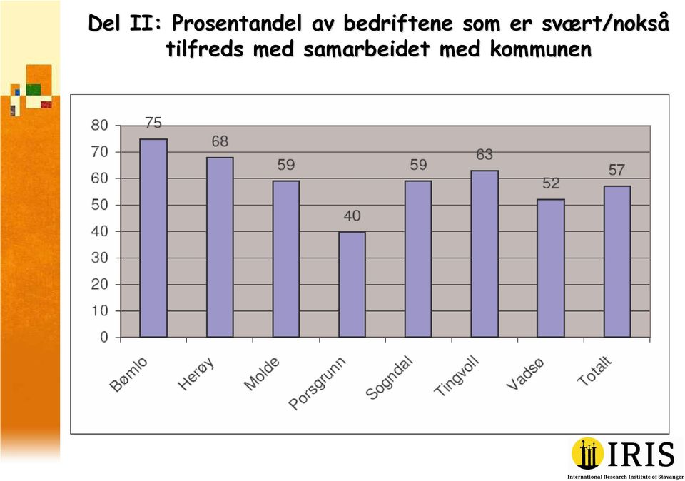 svært/noks rt/nokså