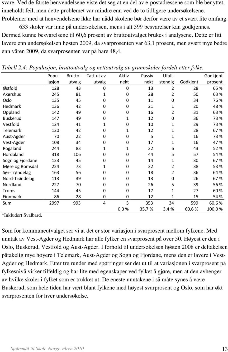 Dermed kunne besvarelsene til 60,6 prosent av bruttoutvalget brukes i analysene.