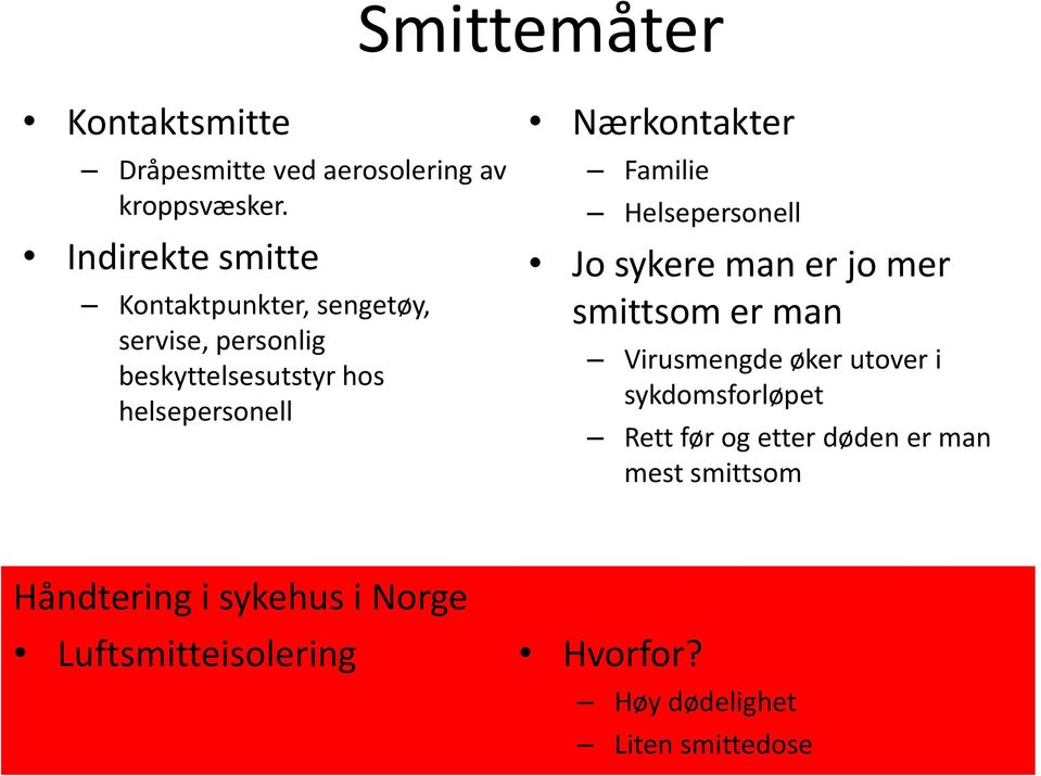 Nærkontakter Familie Helsepersonell Jo sykere man er jo mer smittsom er man Virusmengde øker utover i