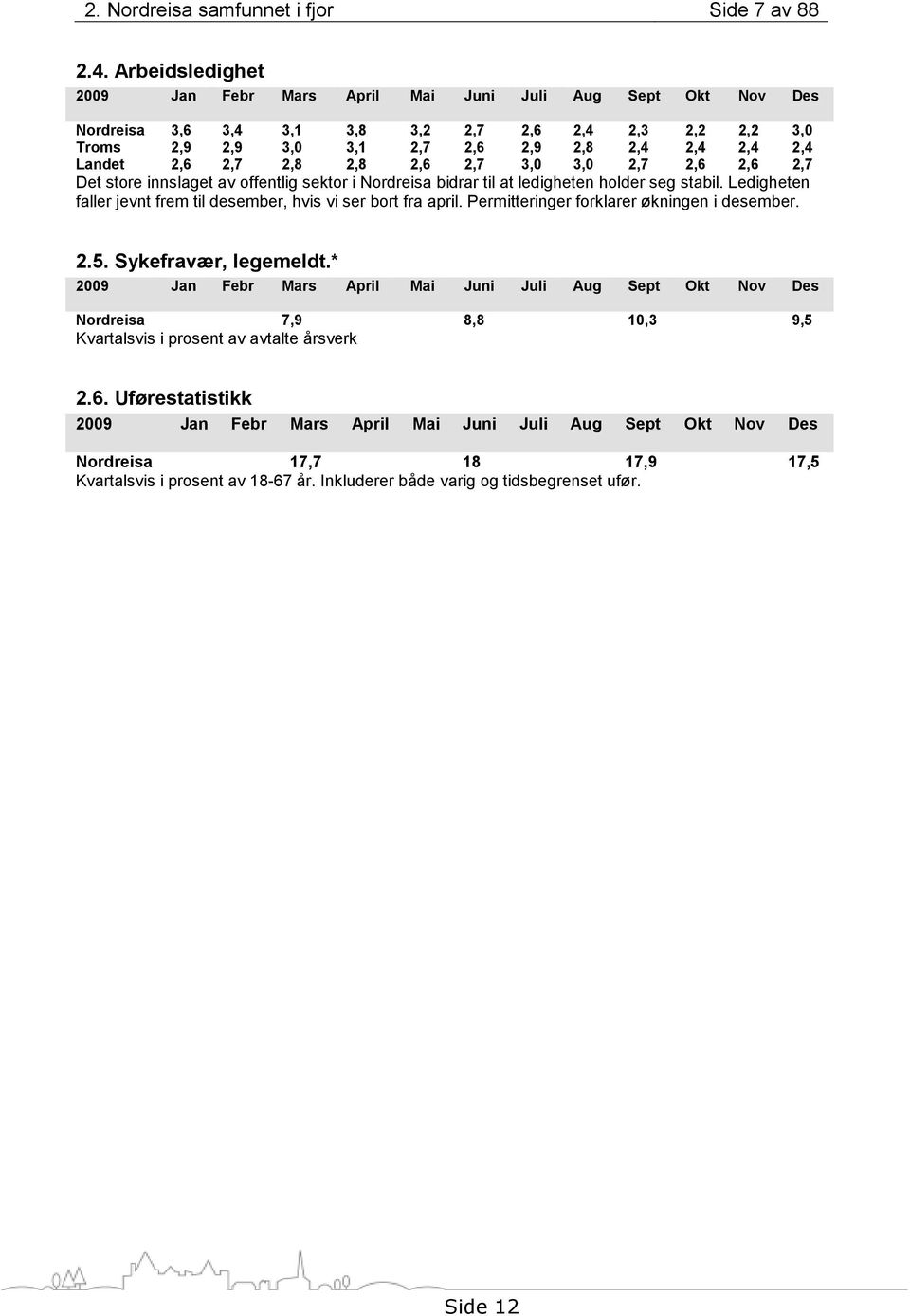 2,7 2,8 2,8 2,6 2,7 3,0 3,0 2,7 2,6 2,6 2,7 Det store innslaget av offentlig sektor i Nordreisa bidrar til at ledigheten holder seg stabil.