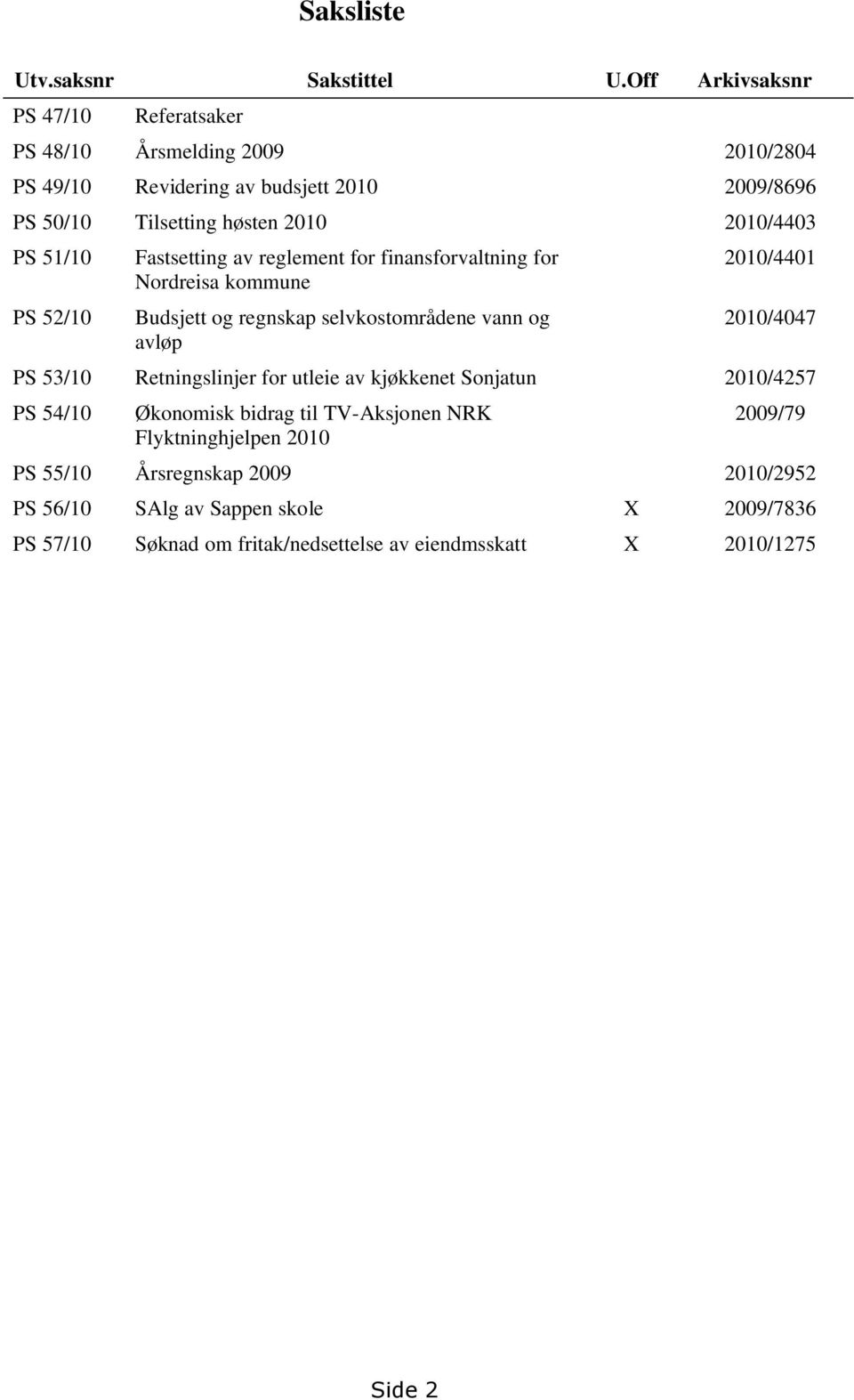 PS 51/10 PS 52/10 Fastsetting av reglement for finansforvaltning for Nordreisa kommune Budsjett og regnskap selvkostområdene vann og avløp 2010/4401 2010/4047 PS
