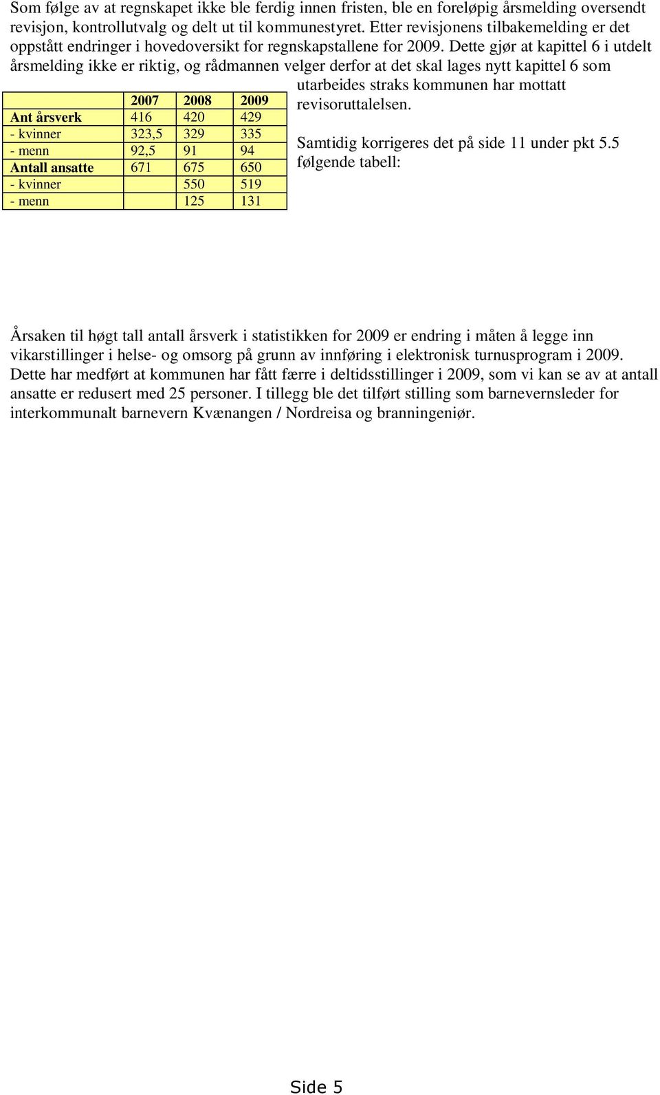 Dette gjør at kapittel 6 i utdelt årsmelding ikke er riktig, og rådmannen velger derfor at det skal lages nytt kapittel 6 som 2007 2008 2009 Ant årsverk 416 420 429 - kvinner 323,5 329 335 - menn
