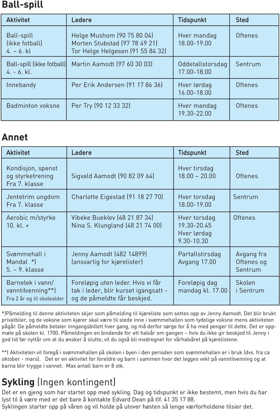 00 Innebandy Per Erik Andersen (91 17 86 36) Hver lørdag Oftenes 16.00-18.00 Badminton voksne Per Try (90 12 33 32) Hver mandag Oftenes 19.30-22.