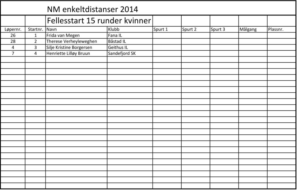 26 1 Frida van Megen Fana IL 28 2 Therese Verheyleweghen