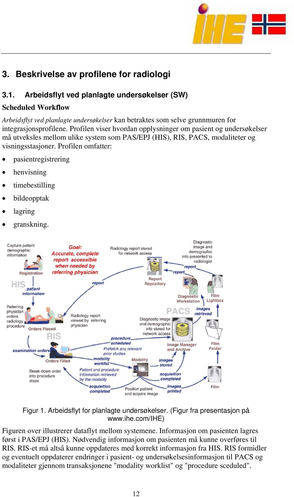 Profilen viser hvordan opplysninger om pasient og undersøkelser må utveksles mellom ulike system som PAS/EPJ (HIS), RIS, PACS, modaliteter og visningsstasjoner.
