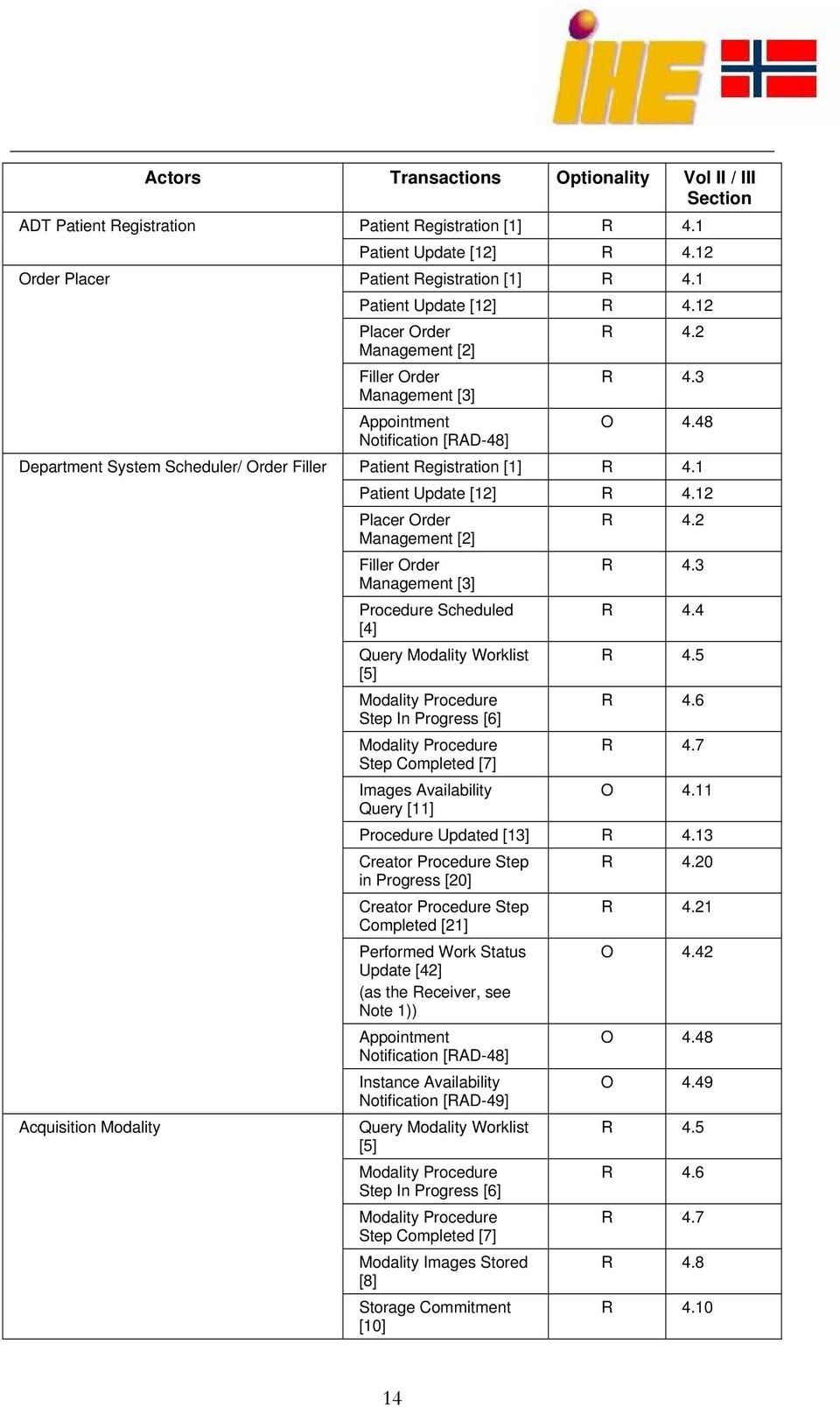 48 Patient Registration [1] R 4.1 Patient Update [12] R 4.