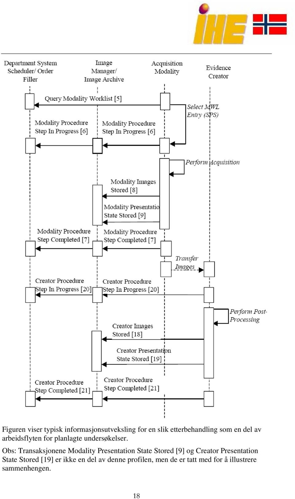 Obs: Transaksjonene Modality Presentation State Stored [9] og Creator