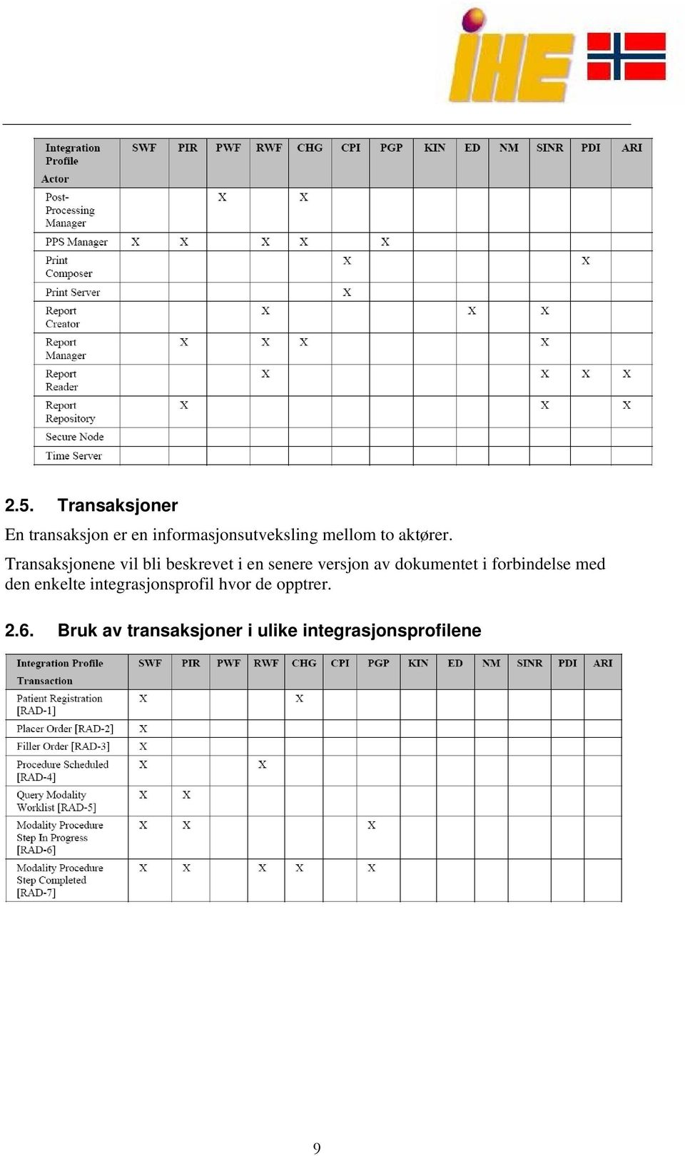 Transaksjonene vil bli beskrevet i en senere versjon av dokumentet i