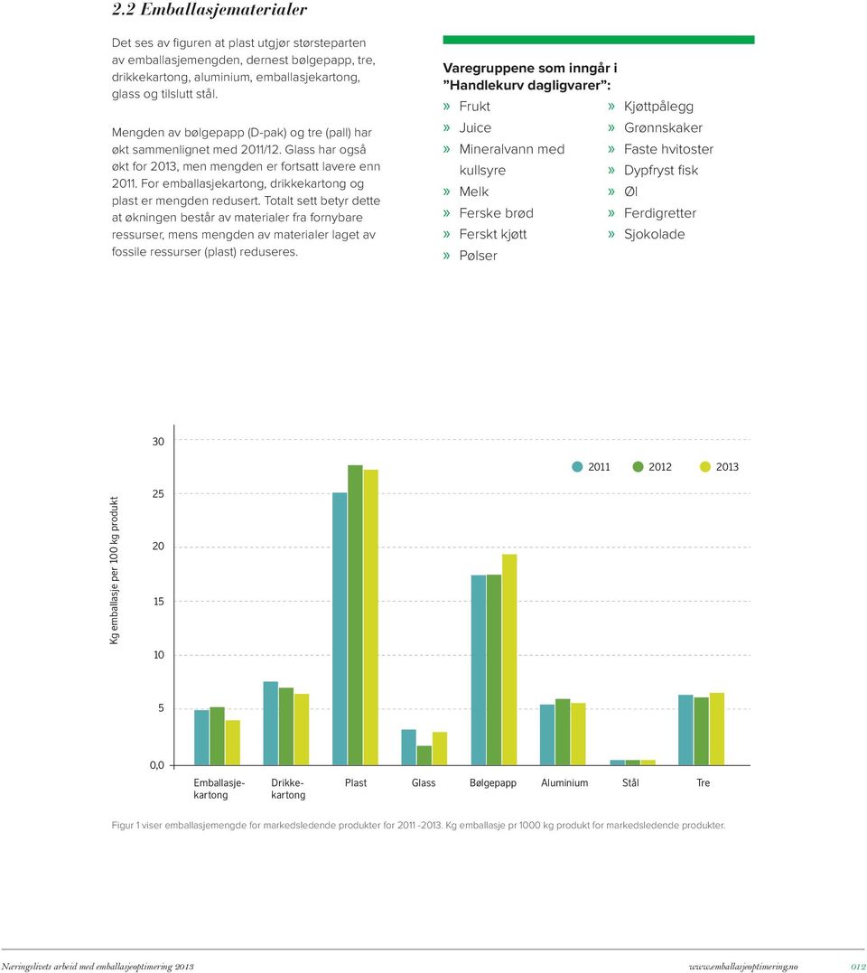 For emballasjekartong, drikkekartong og plast er mengden redusert.