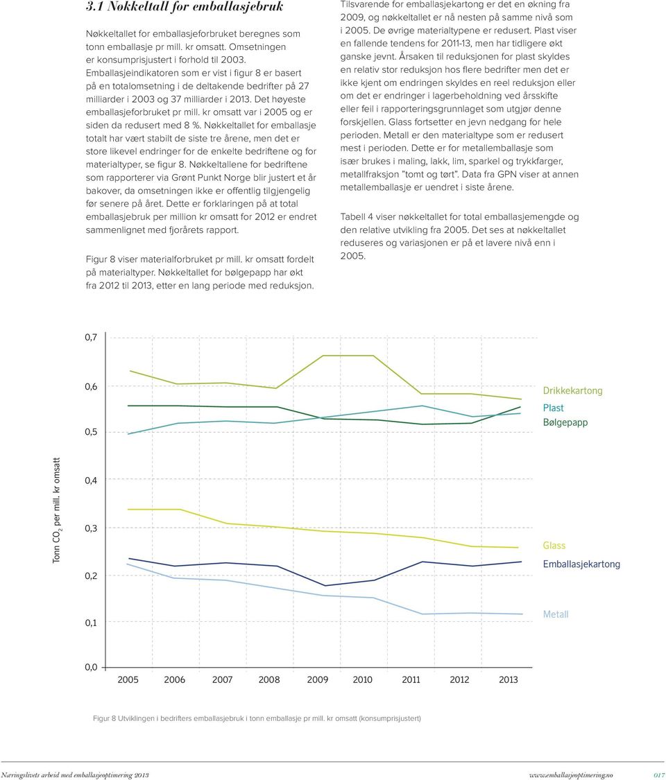 kr omsatt var i 2005 og er siden da redusert med 8 %.