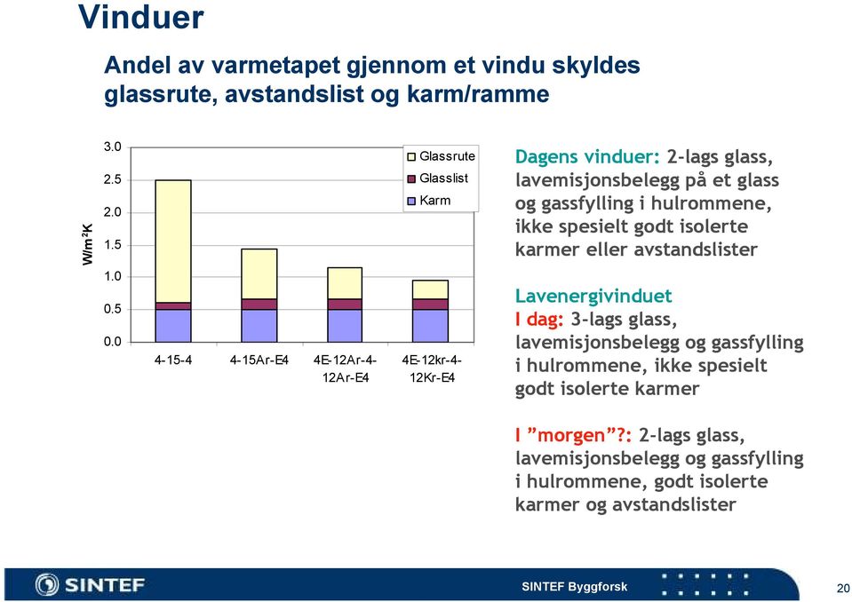 karmer eller avstandslister 1.0 0.5 0.