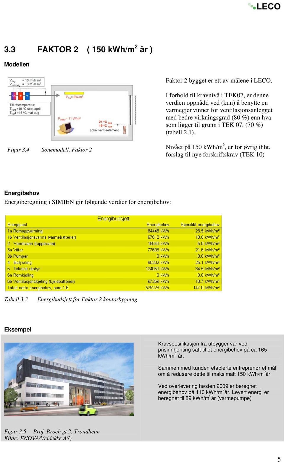 (70 %) (tabell 2.1). Figur 3.4 Sonemodell. Faktor 2 Nivået på 150 kwh/m 2, er for øvrig ihht.