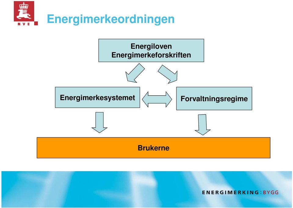 Energimerkeforskriften