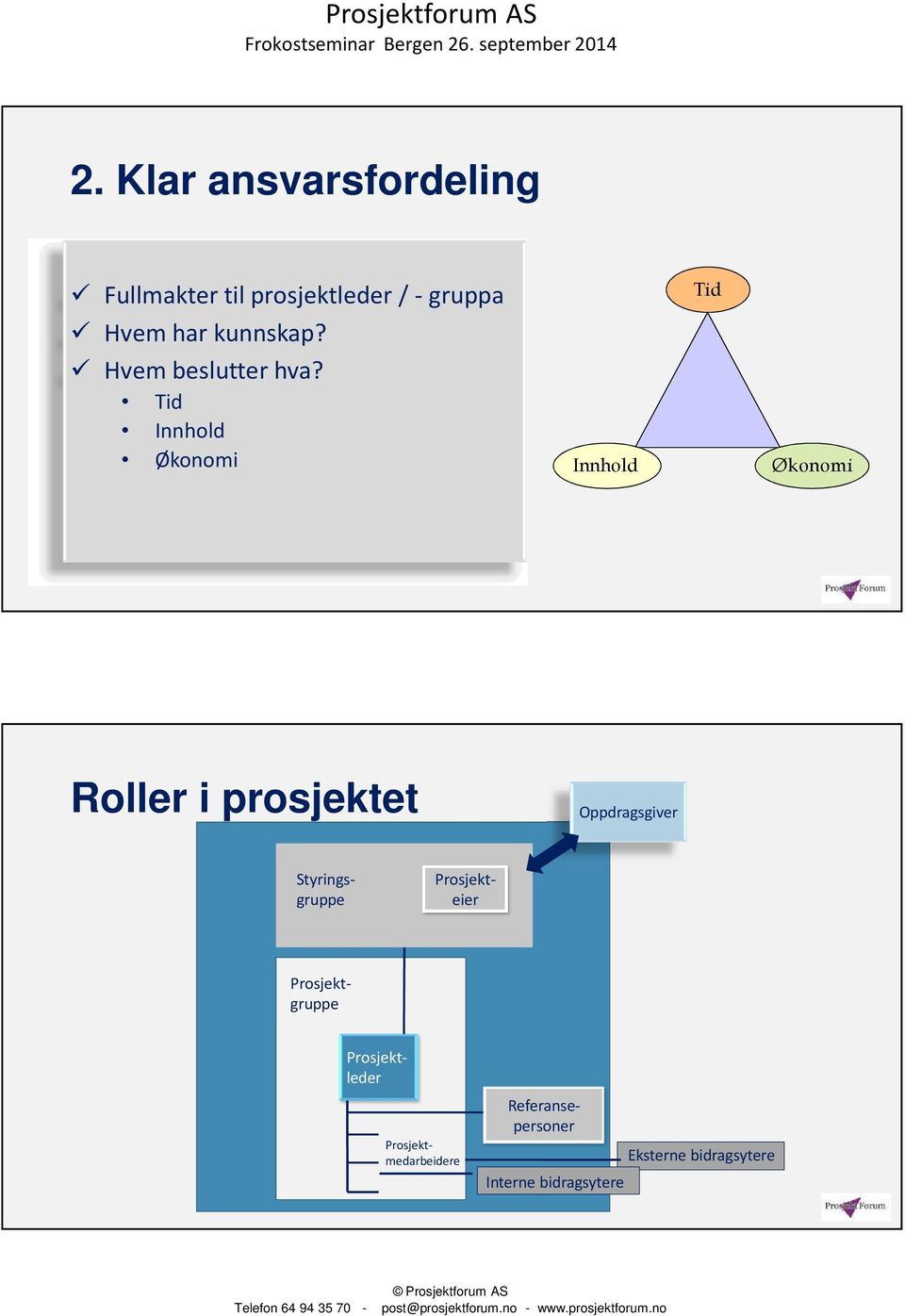 Tid Innhold Økonomi Innhold Tid Økonomi Roller i prosjektet Oppdragsgiver