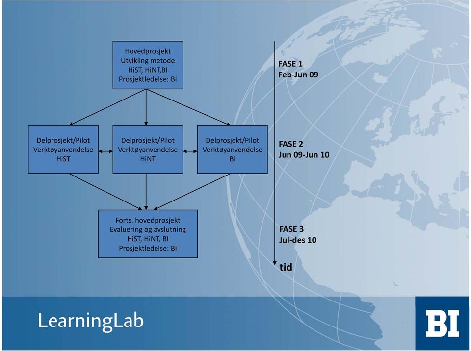HiNT Delprosjekt/Pilot Verktøyanvendelse BI FASE 2 Jun 09 Jun 10 Forts.