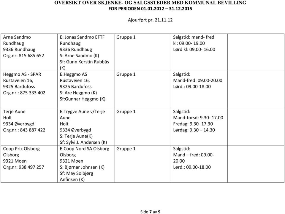 : 875 333 402 E: Jonas Sandmo EFTF Rundhaug S: Arne Sandmo (K) Sf: Gunn Kerstin Rubbås (K) E:Heggmo AS Rustaveien 16, S: Are Heggmo (K) Sf:Gunnar Heggmo (K) mand- fred kl: 09.