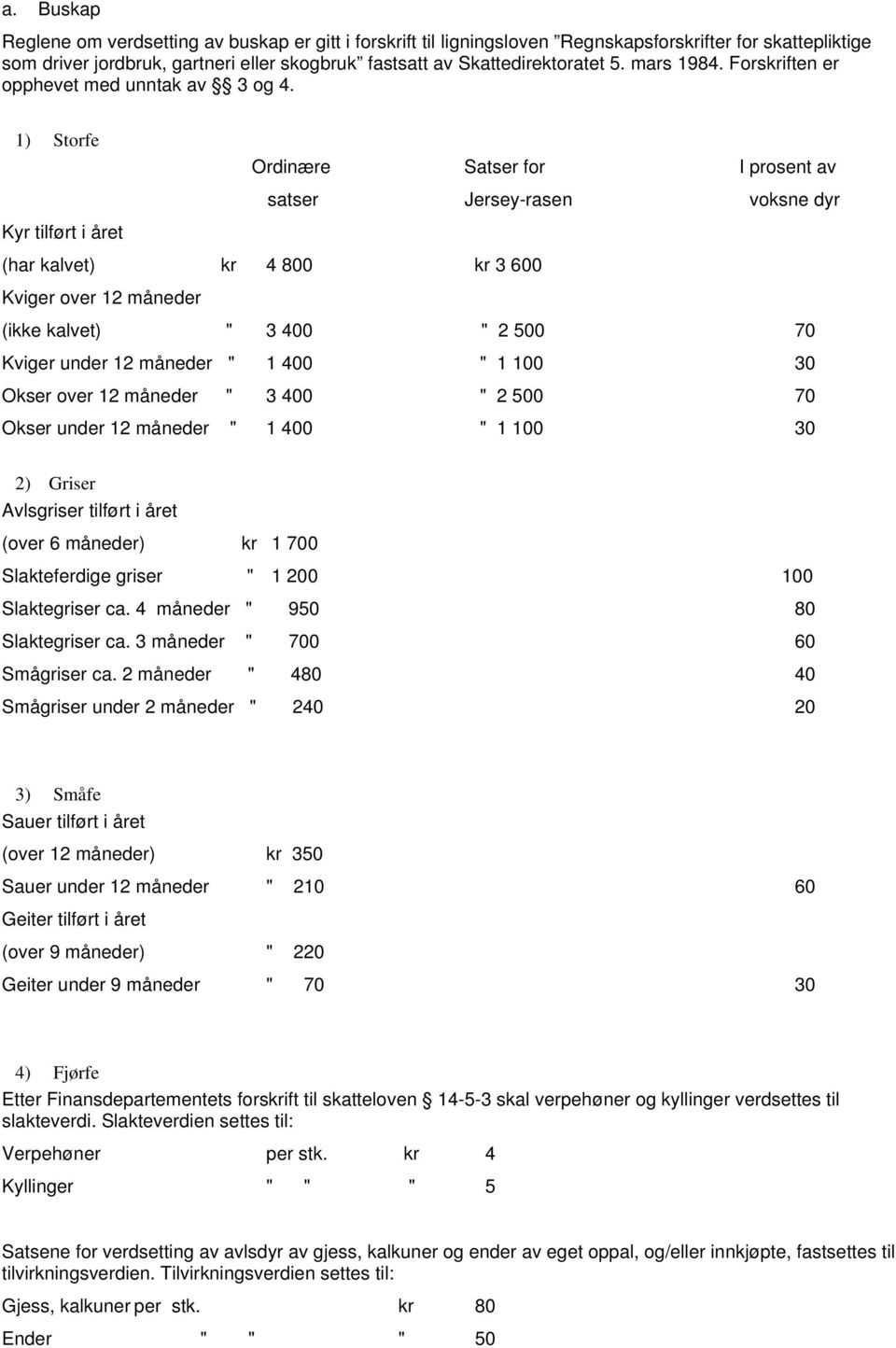 1) Storfe Ordinære Satser for I prosent av satser Jersey-rasen voksne dyr Kyr tilført i året (har kalvet) kr 4 800 kr 3 600 Kviger over 12 måneder (ikke kalvet) " 3 400 " 2 500 70 Kviger under 12