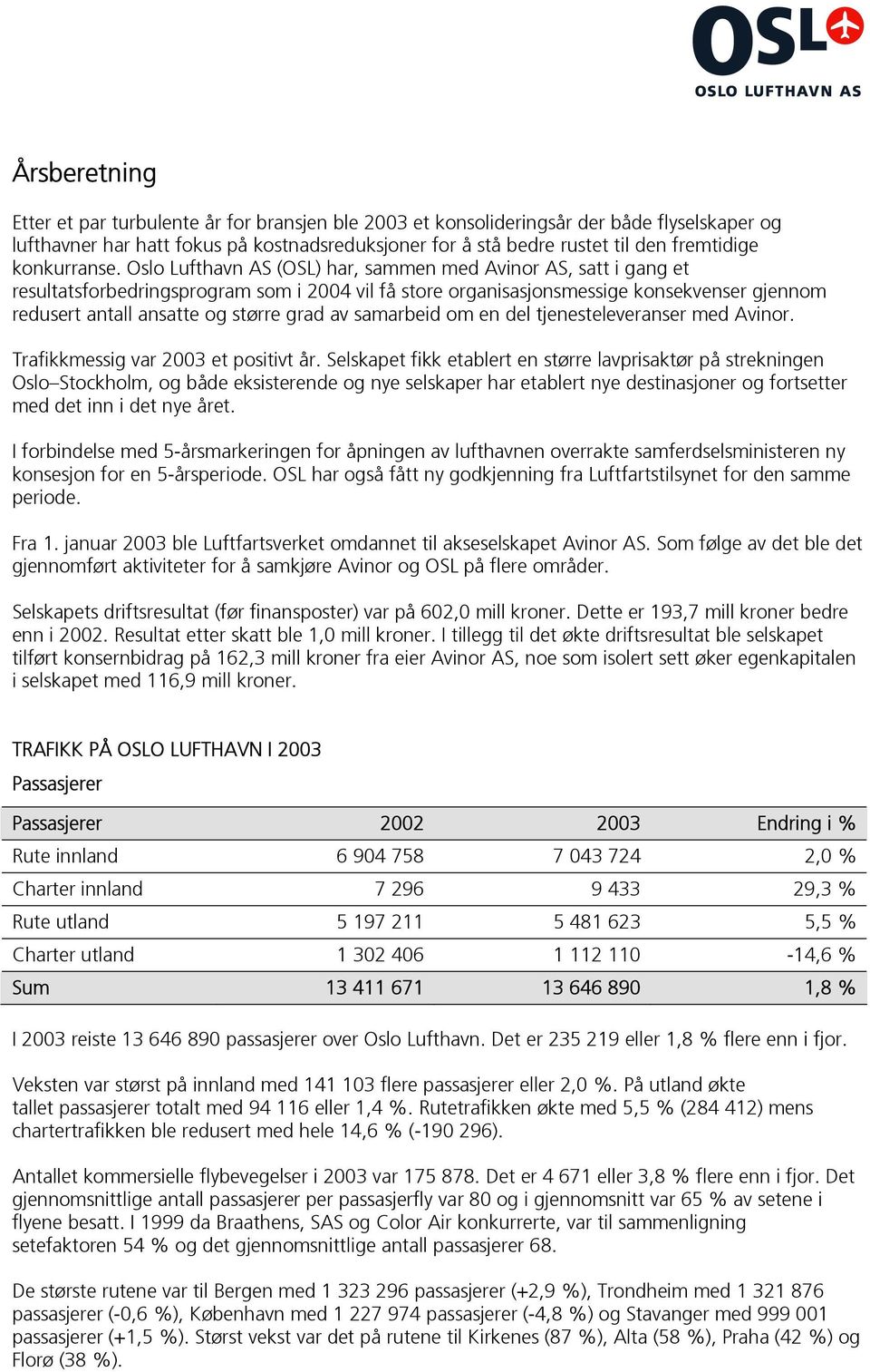 Oslo Lufthavn AS (OSL) har, sammen med Avinor AS, satt i gang et resultatsforbedringsprogram som i 2004 vil få store organisasjonsmessige konsekvenser gjennom redusert antall ansatte og større grad