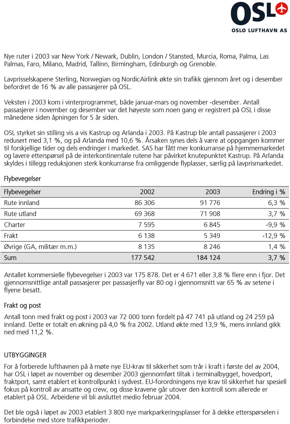 Veksten i 2003 kom i vinterprogrammet, både januar-mars og november -desember.