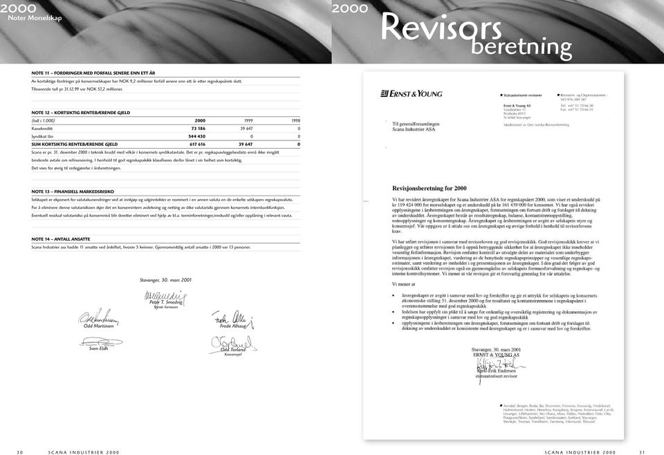 000) 1999 1998 Kassekreditt 73 186 39 647 0 Syndikat lån 544 430 0 0 SUM KORTSIKTIG RENTEBÆRENDE GJELD 617 616 39 647 0 Scana er pr. 31.