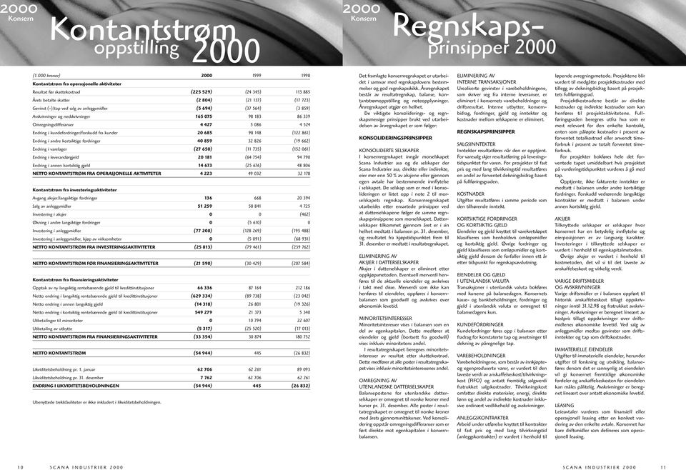 anleggsmidler (5 694) (37 564) (3 859) Avskrivninger og nedskrivninger 165 075 98 183 86 339 Omregningsdifferanser 4 427 5 086 4 524 Endring i kundefordringer/forskudd fra kunder 20 685 98 148 (122