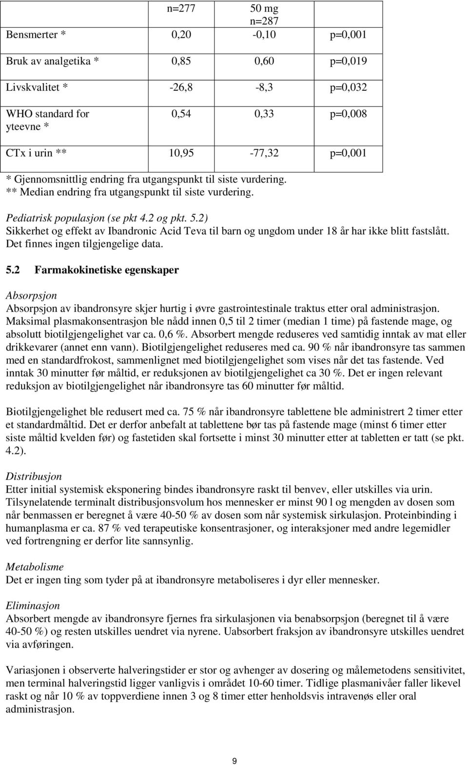 2) Sikkerhet og effekt av Ibandronic Acid Teva til barn og ungdom under 18 år har ikke blitt fastslått. Det finnes ingen tilgjengelige data. 5.