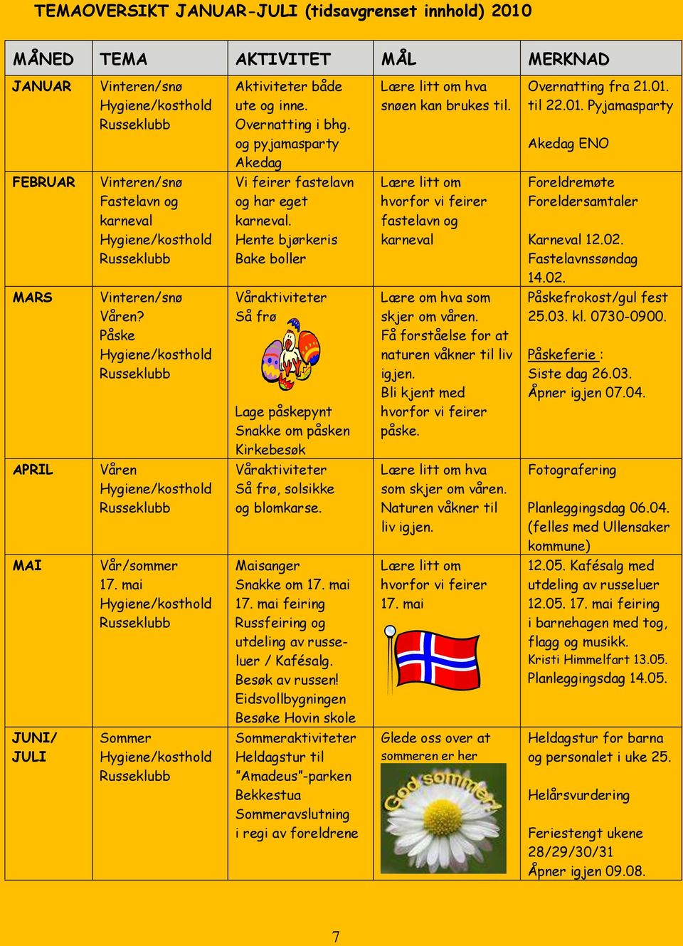 Hente bjørkeris Bake boller Lære litt om hvorfor vi feirer fastelavn og karneval Foreldremøte Foreldersamtaler Karneval 12.02. Fastelavnssøndag 14.02. MARS Vinteren/snø Våren?