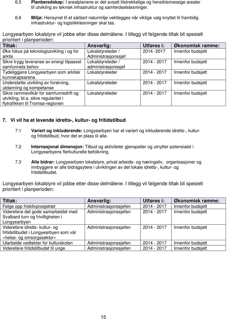 I tillegg vil følgende tiltak bli spesielt prioritert i planperioden: Tiltak: Ansvarlig: Utføres i: Økonomisk ramme: Øke fokus på teknologiutvikling i og for Lokalstyreleder / 2014-2017 Innenfor