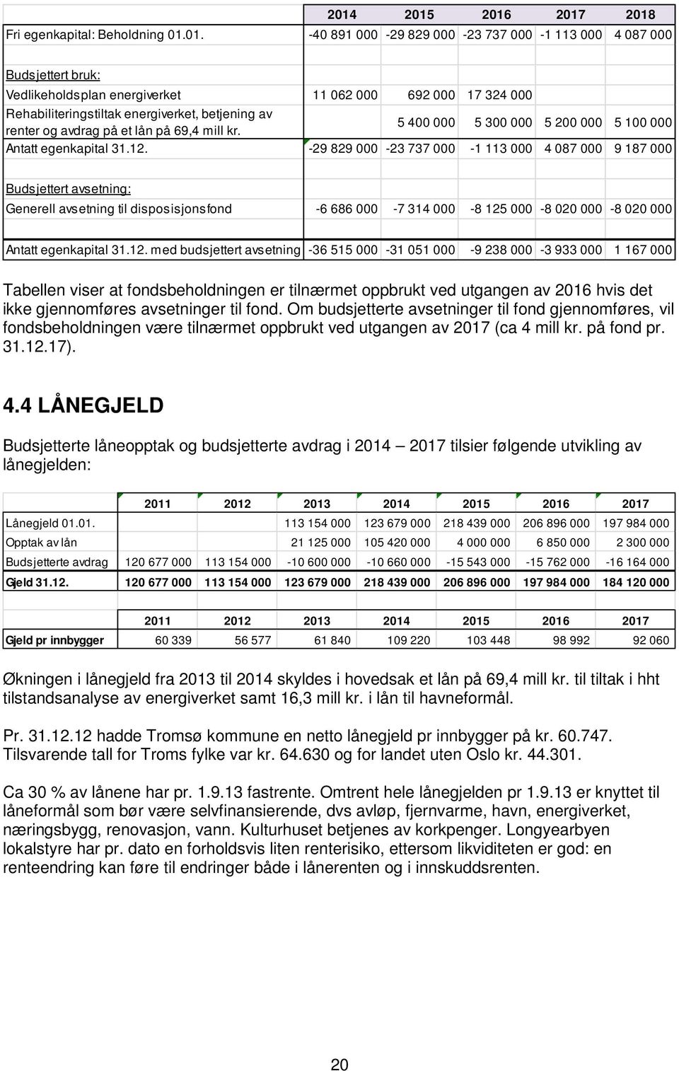 -29 829 000-23 737 000-1 113 000 4 087 000 9 187 000 Budsjettert avsetning: Generell avsetning til disposisjonsfond -6 686 000-7 314 000-8 125