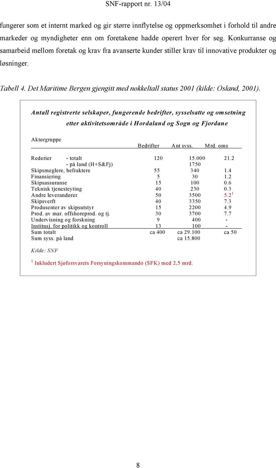 Det Maritime Bergen gjengitt med nøkkeltall status 2001 (kilde: Osland, 2001).