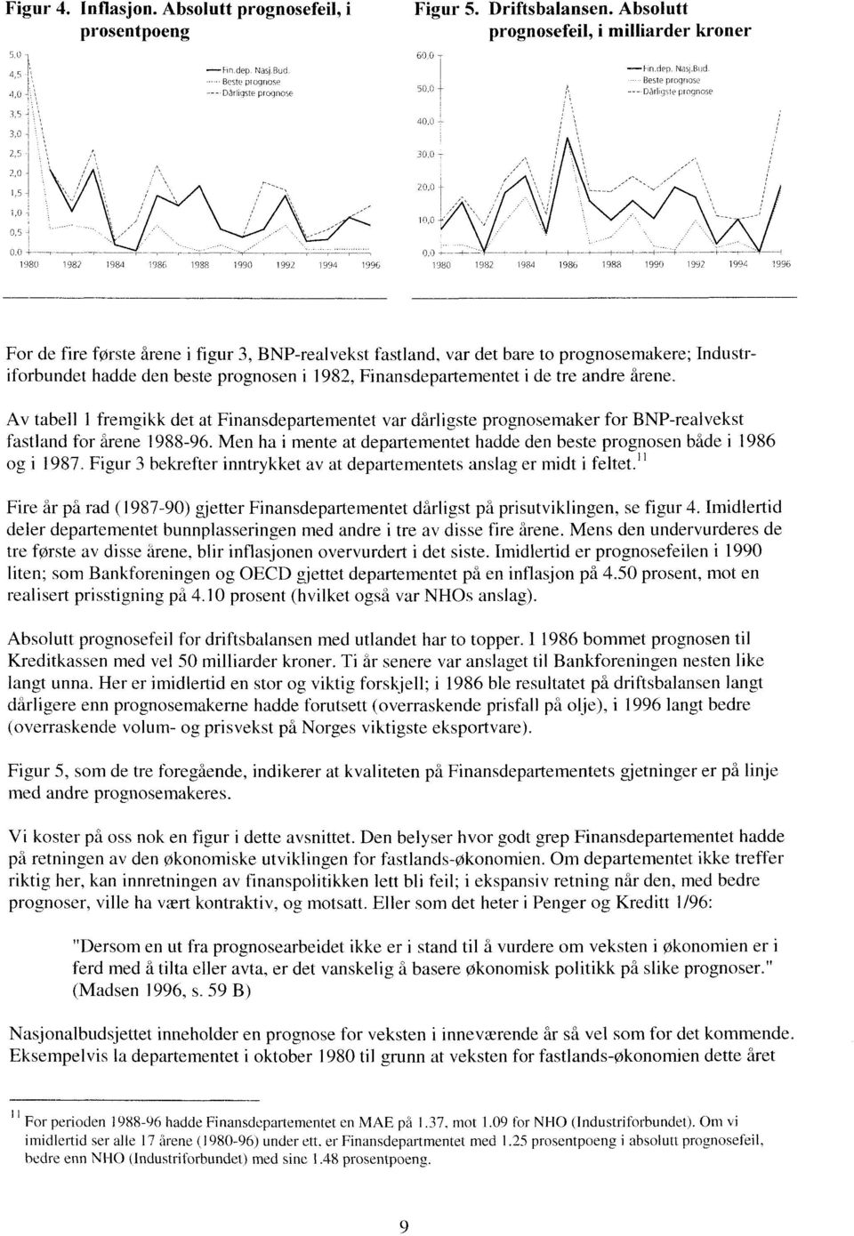 Beste prognose --- Dårligste prognose 3,5 3,0-2,5-2,0-1,5 1,0-0,5-0,0 1980 ---7" 1982 1984 1986 1988 1990 1992 1994 1996 1980 1982 1984 1986 1988 1990 1992 1994 1996 For de fire første årene i figur
