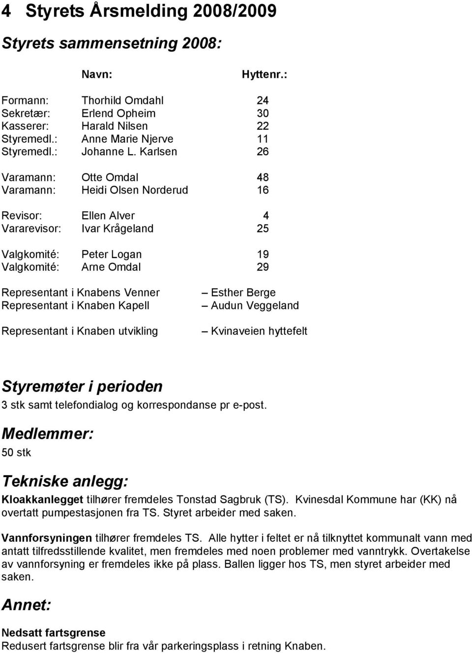 Karlsen 26 Varamann: Otte Omdal 48 Varamann: Heidi Olsen Norderud 16 Revisor: Ellen Alver 4 Vararevisor: Ivar Krågeland 25 Valgkomité: Peter Logan 19 Valgkomité: Arne Omdal 29 Representant i Knabens