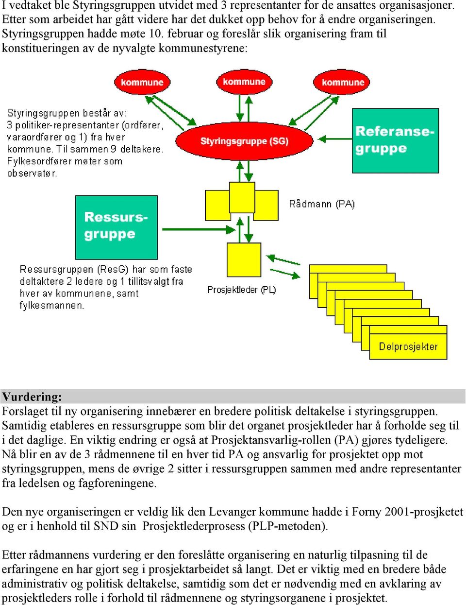 februar og foreslår slik organisering fram til konstitueringen av de nyvalgte kommunestyrene: Vurdering: Forslaget til ny organisering innebærer en bredere politisk deltakelse i styringsgruppen.