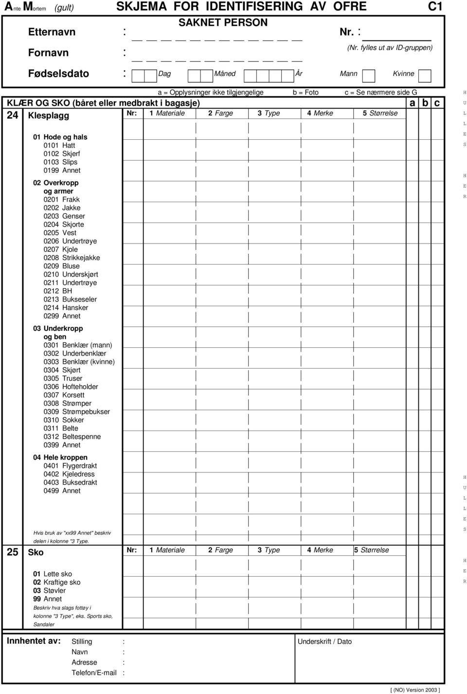 01 ode og hals 0101 att 0102 kjerf 0103 lips 0199 Annet 02 Overkropp og armer 0201 Frakk 0202 Jakke 0203 Genser 0204 kjorte 0205 Vest 0206 ndertrøye 0207 Kjole 0208 trikkejakke 0209 Bluse 0210