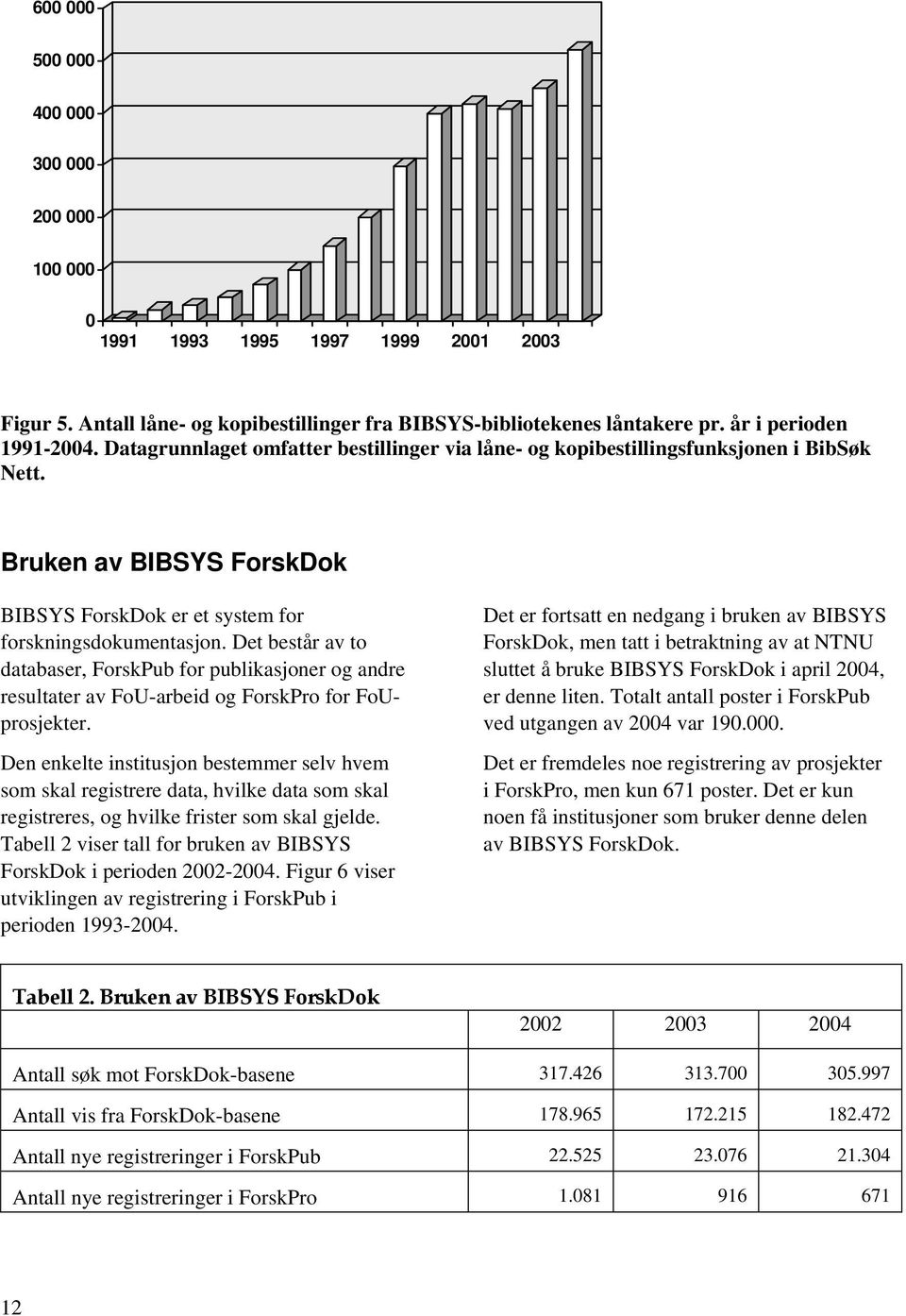 Det består av to databaser, ForskPub for publikasjoner og andre resultater av FoU-arbeid og ForskPro for FoUprosjekter.