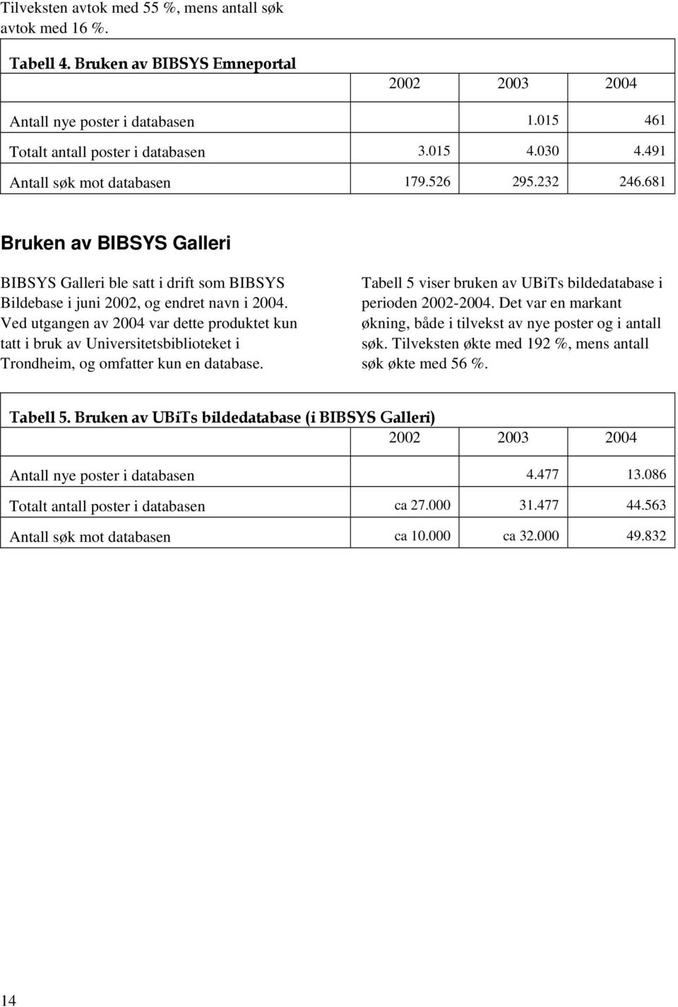 Ved utgangen av 2004 var dette produktet kun tatt i bruk av Universitetsbiblioteket i Trondheim, og omfatter kun en database. Tabell 5 viser bruken av UBiTs bildedatabase i perioden 2002-2004.