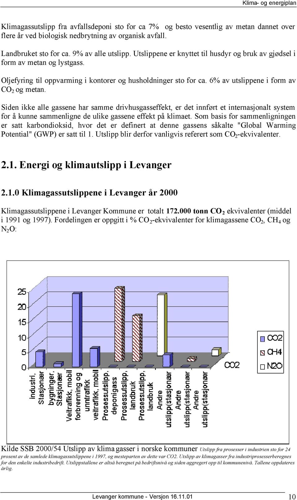 6% av utslippene i form av CO2 og metan. Siden ikke alle gassene har samme drivhusgasseffekt, er det innført et internasjonalt system for å kunne sammenligne de ulike gassene effekt på klimaet.