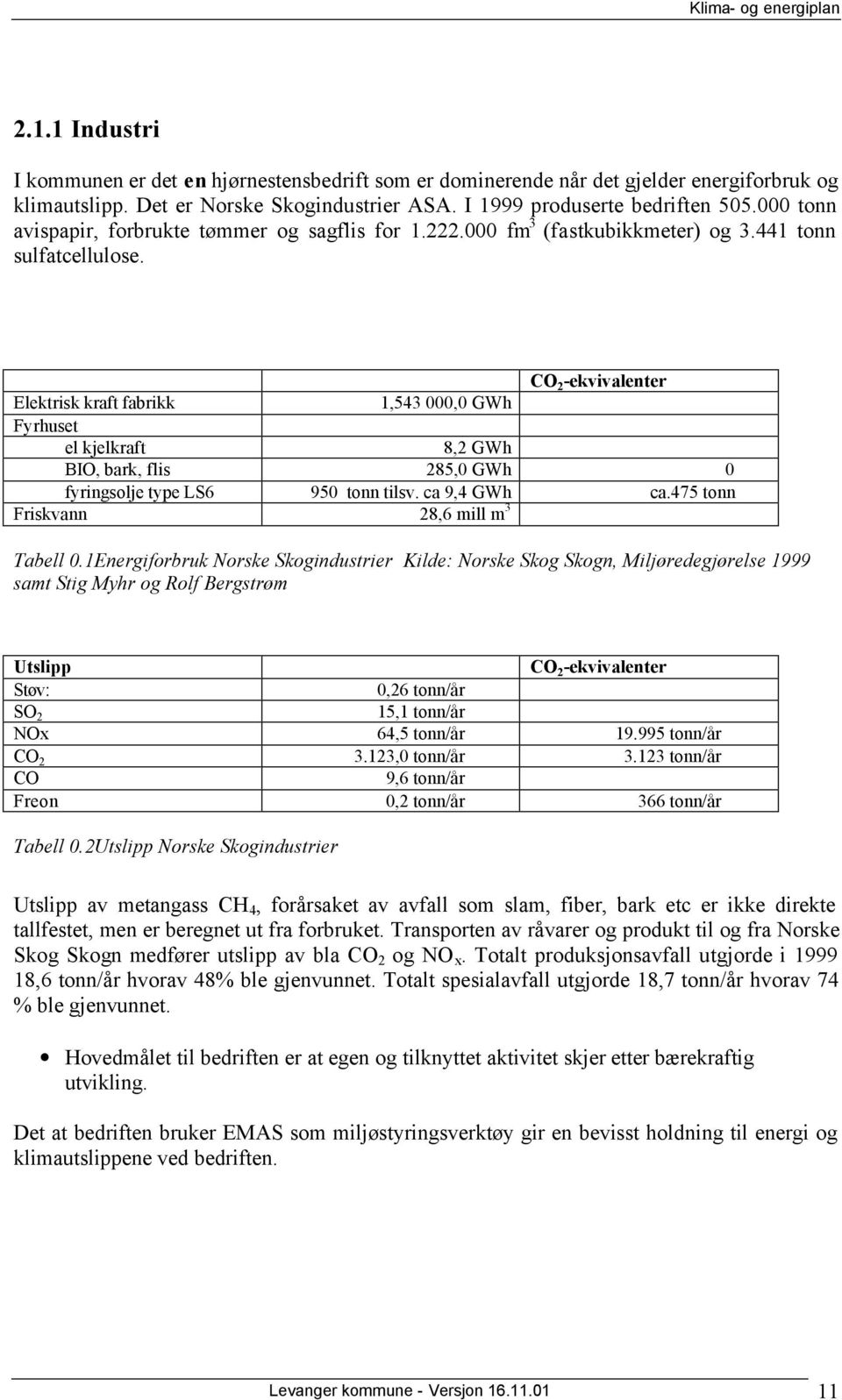 CO 2 -ekvivalenter Elektrisk kraft fabrikk 1,543 000,0 GWh Fyrhuset el kjelkraft 8,2 GWh BIO, bark, flis 285,0 GWh 0 fyringsolje type LS6 950 tonn tilsv. ca 9,4 GWh ca.