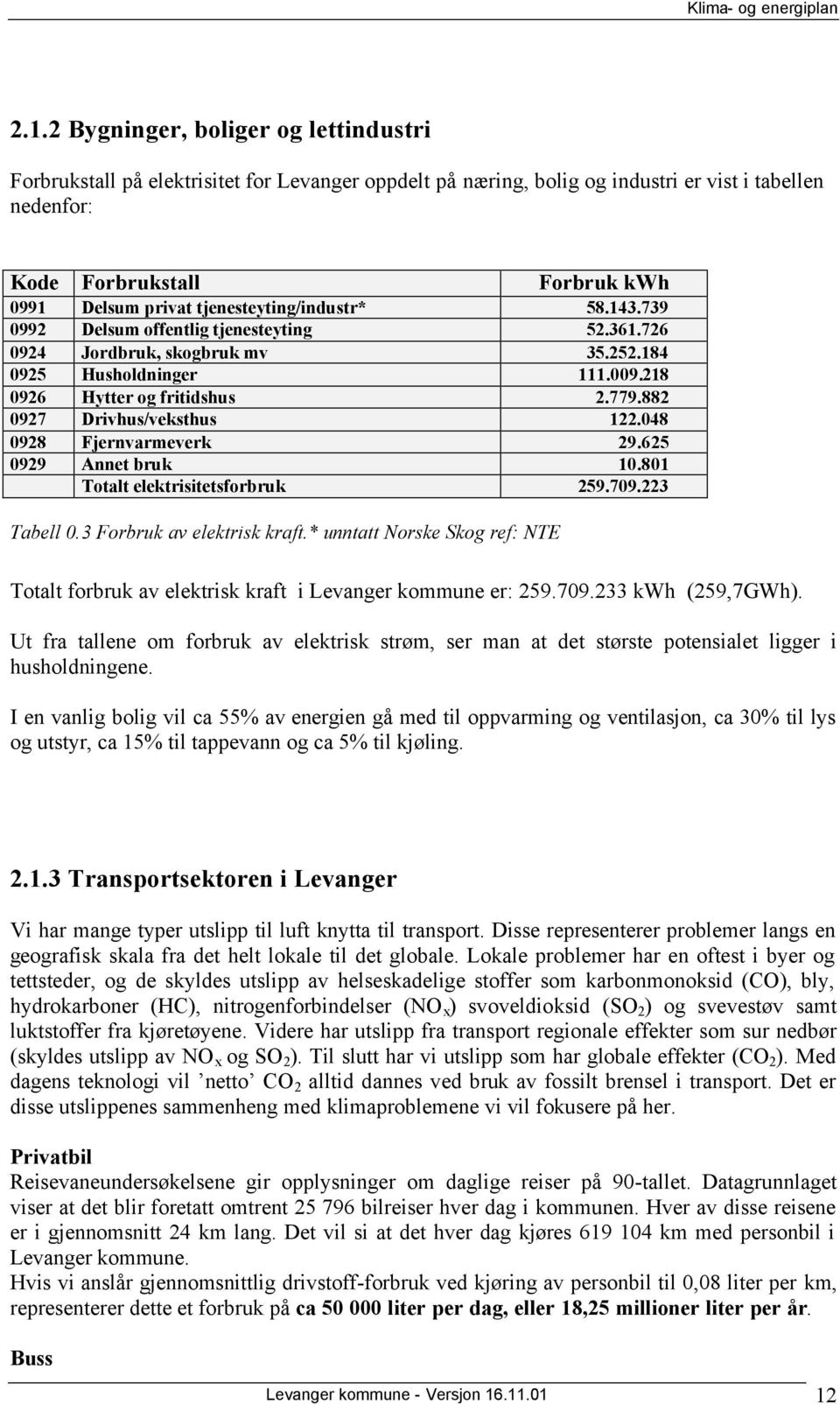 882 0927 Drivhus/veksthus 122.048 0928 Fjernvarmeverk 29.625 0929 Annet bruk 10.801 Totalt elektrisitetsforbruk 259.709.223 Tabell 0.3 Forbruk av elektrisk kraft.