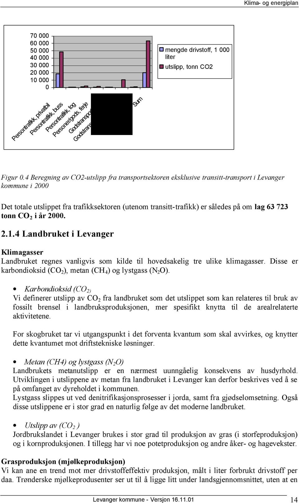 4 Beregning av CO2-utslipp fra transportsektoren eksklusive transitt-transport i Levanger kommune i 2000 Det totale utslippet fra trafikksektoren (utenom transitt-trafikk) er således på om lag 63 723