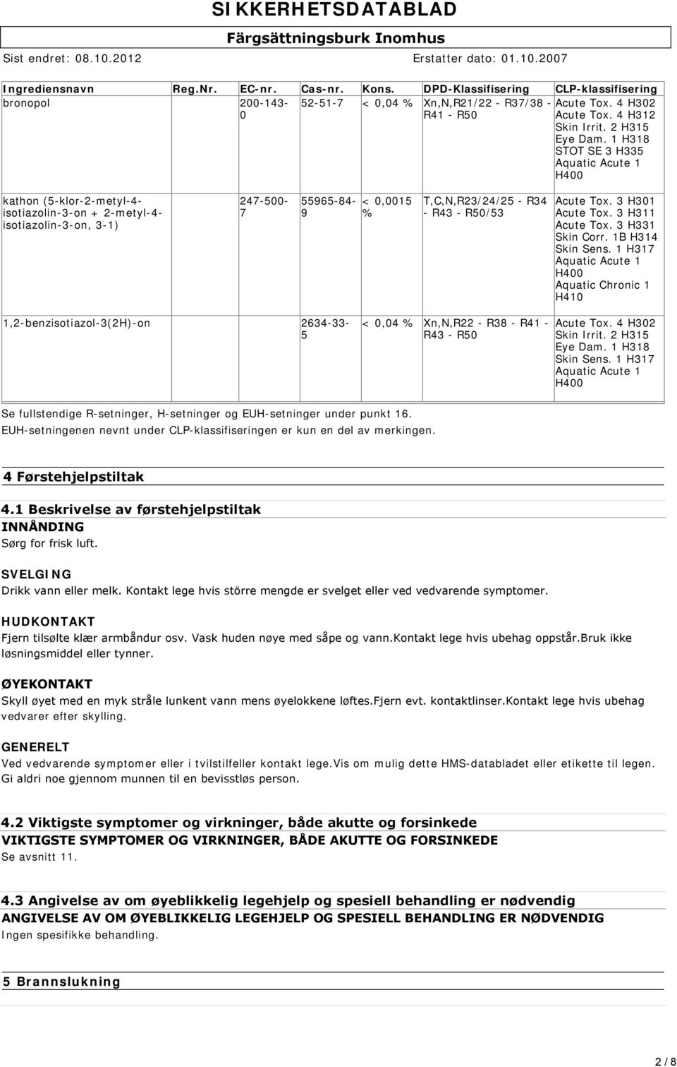 1 H318 STOT SE 3 H335 Aquatic Acute 1 H400 kathon (5-klor-2-metyl-4- isotiazolin-3-on + 2-metyl-4- isotiazolin-3-on, 3-1) 247-500- 7 55965-84- 9 < 0,0015 % T,C,N,R23/24/25 - R34 - R43 - R50/53 Acute